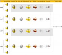 凱爾貝HiFocus280? HiFocus360? HiFocus440? PerCut370.2?等離子耗材配件